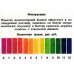 Лакмусовые полоски для pH-тестов 80 штук от 1 до 14 pH